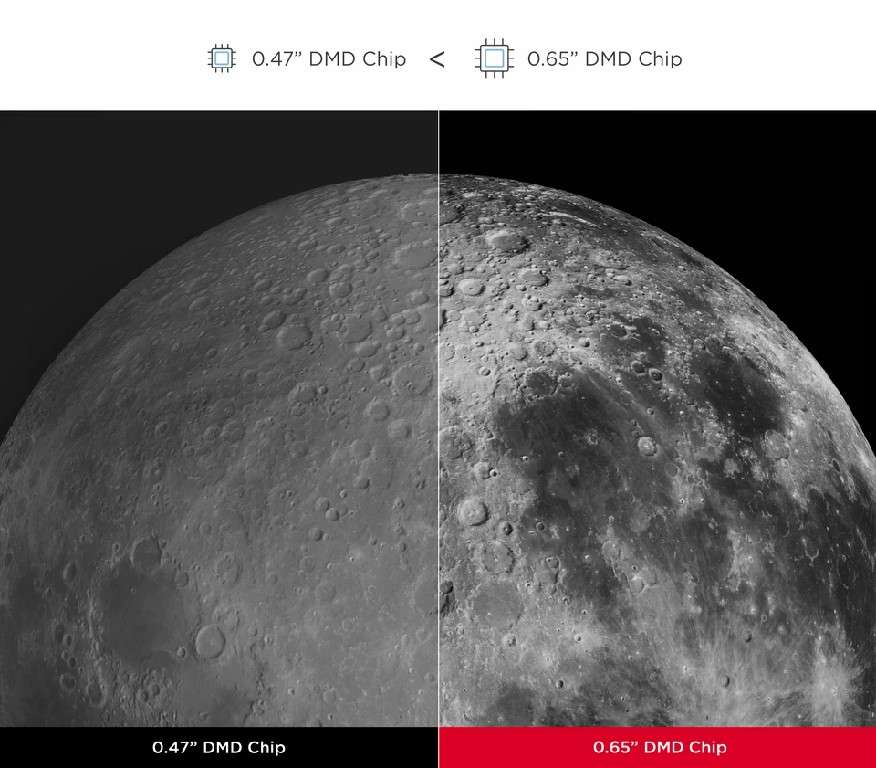 Độ tương phản cao